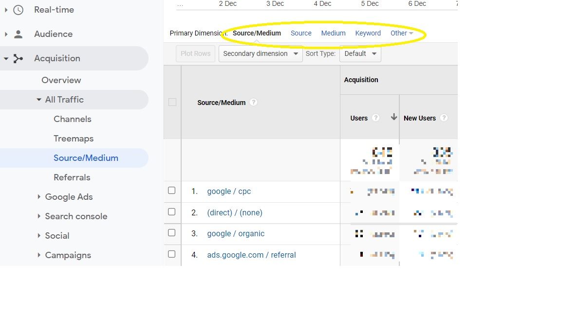 Google Analytics UTM parameters