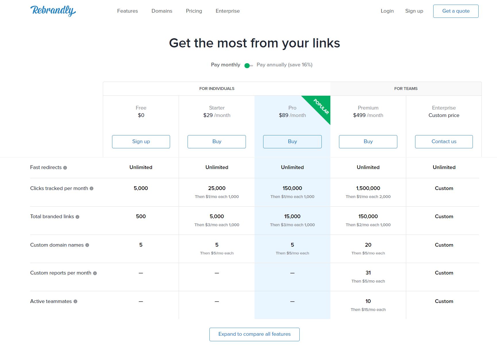 Rebrandly URL shortener