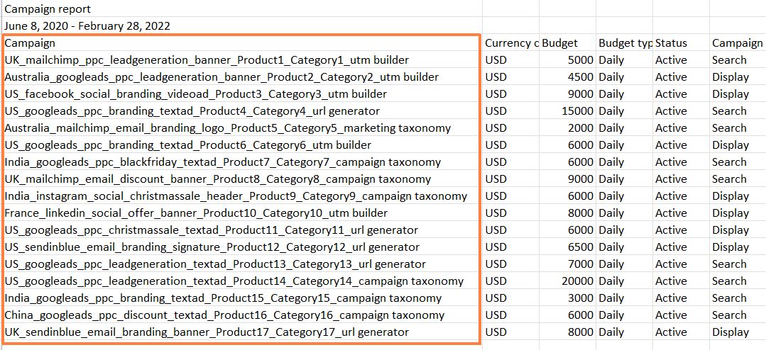 Reports with Standardized Campaign Names
